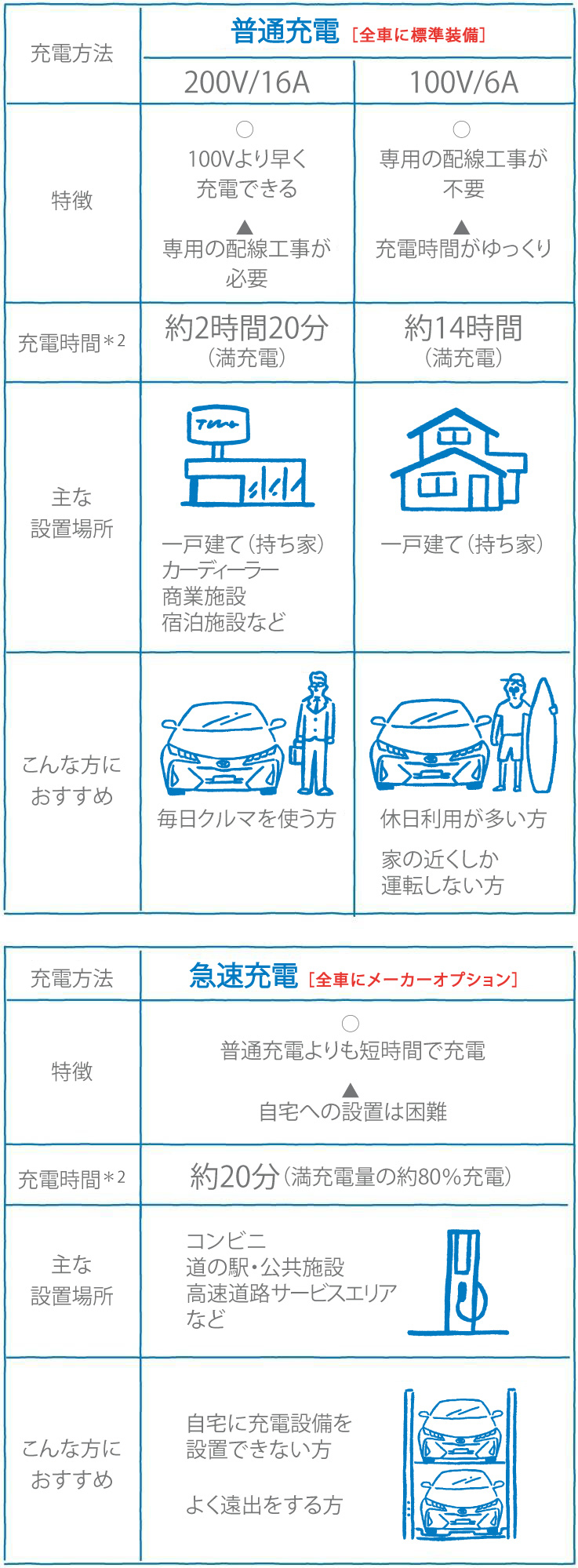 プリウスphv 特長 茨城トヨタ