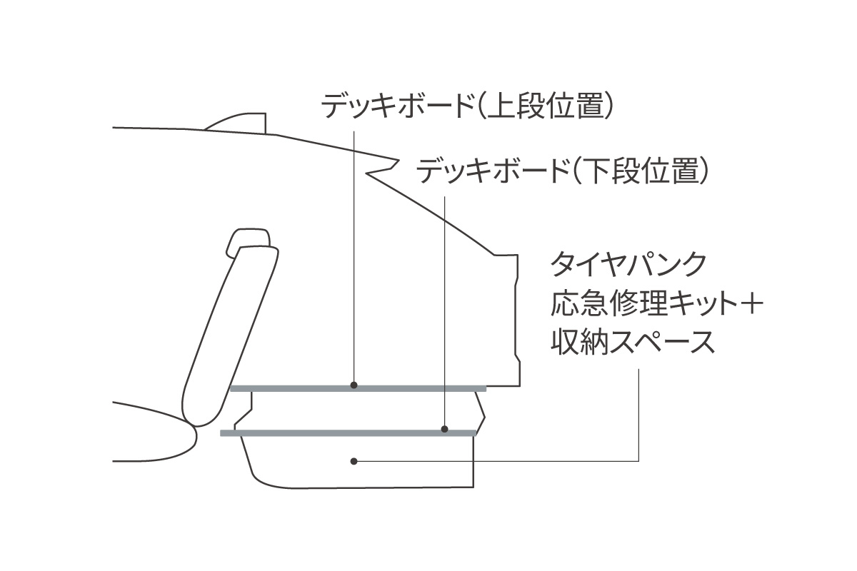 ヤリス クロス 特長 茨城トヨタ