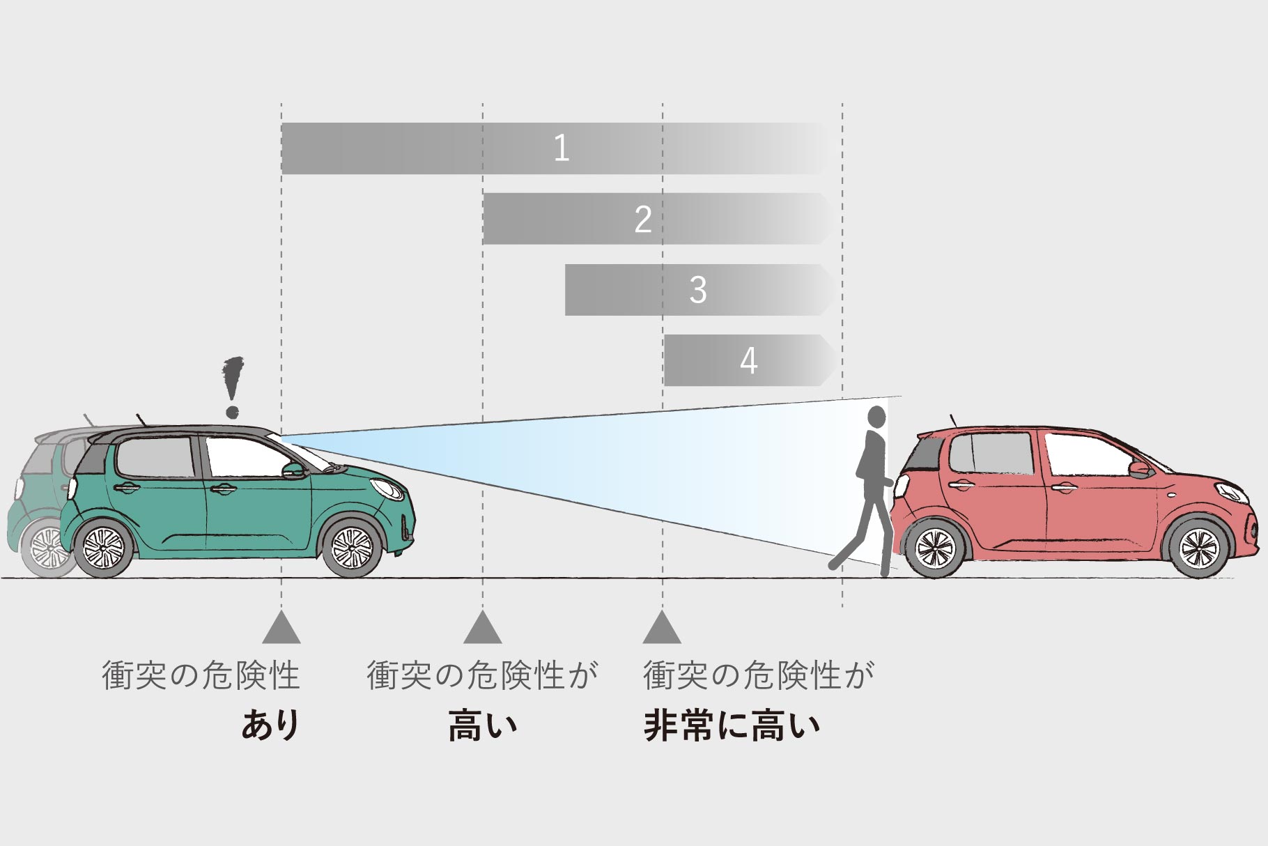 パッソ 特長 茨城トヨタ