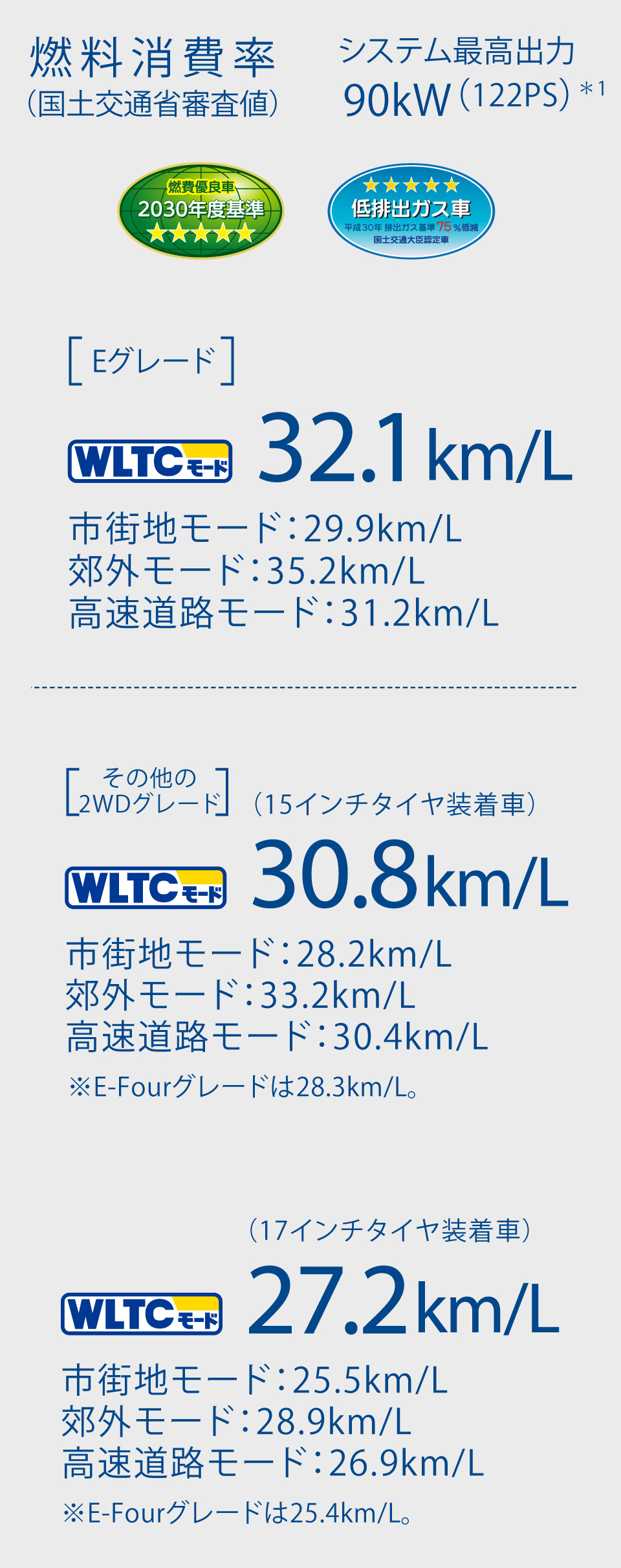 プリウス 特長 茨城トヨタ