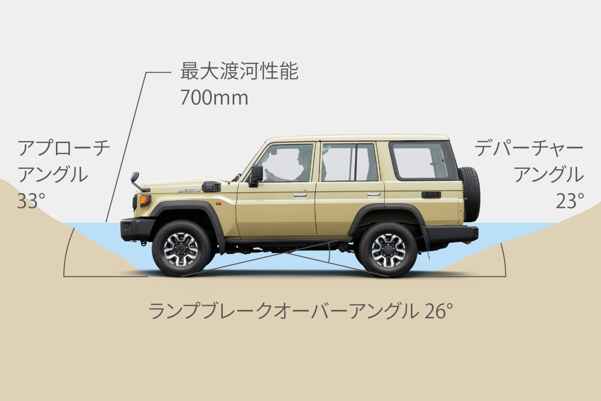 landcruiser70_performance_img11