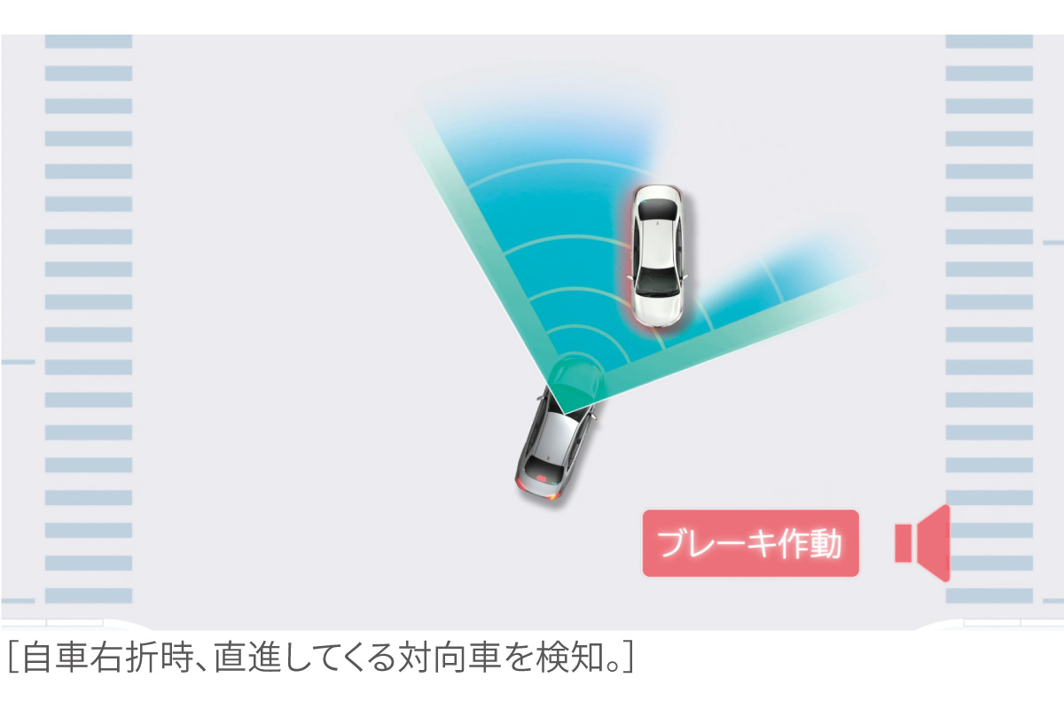 ランドクルーザー“250” | 安全性能 | 茨城トヨタ