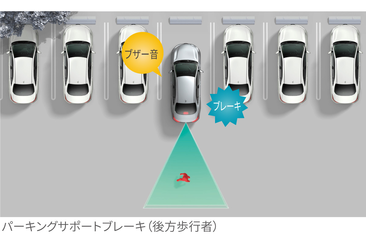 ランドクルーザー“250” | 安全性能 | 茨城トヨタ