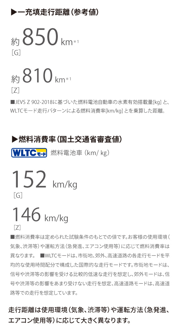 MIRAI | 特長 | 茨城トヨタ