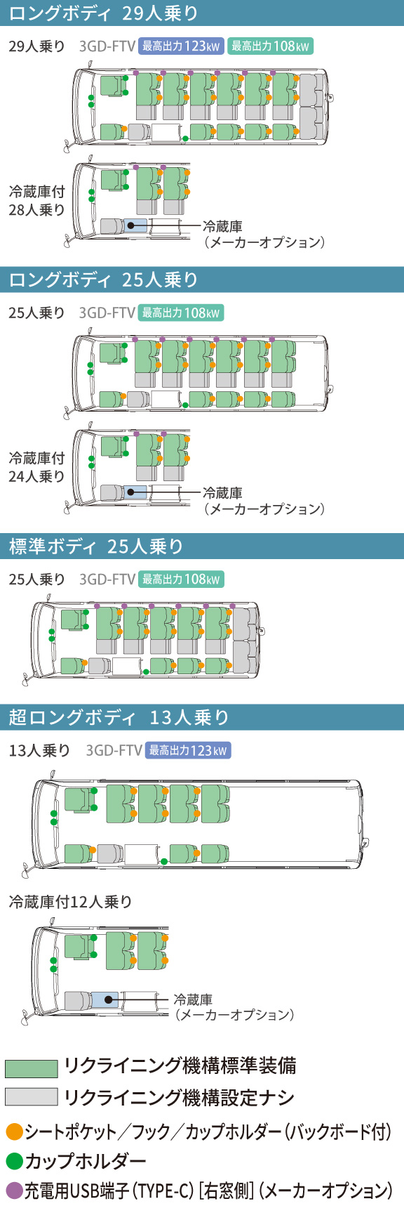 コースター | 価格・グレード | 茨城トヨタ