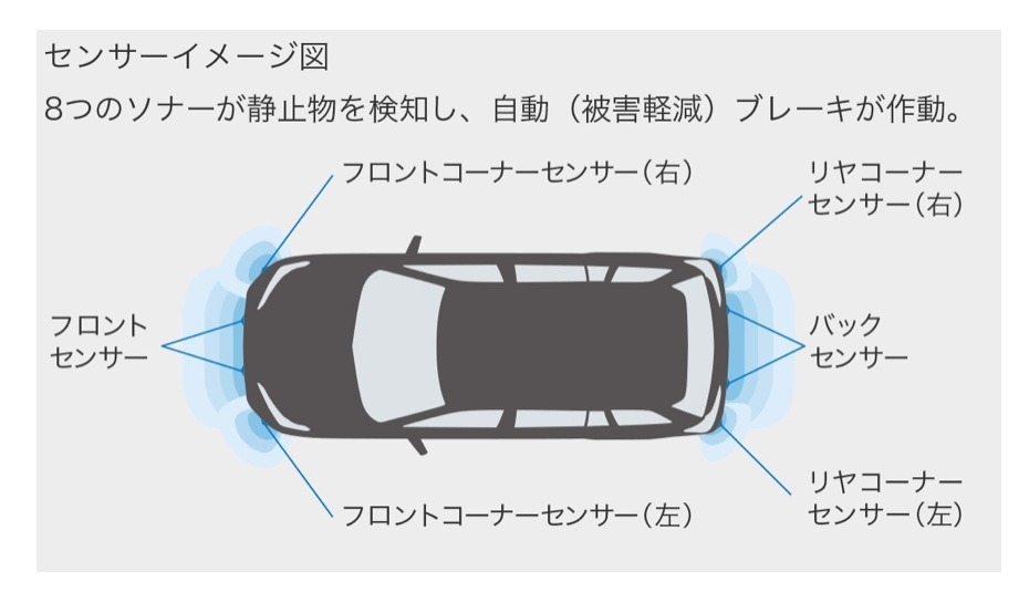 Ics インテリジェントクリアランスソナー のご紹介