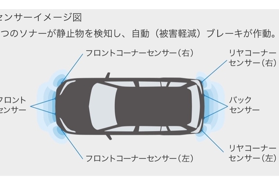ICS（インテリジェントクリアランスソナー）のご紹介?