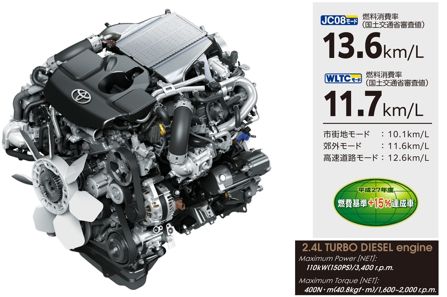 【'20年8月〜】【本カタ】直4 2.4L 2GD-FTV(ディーゼルエンジン)