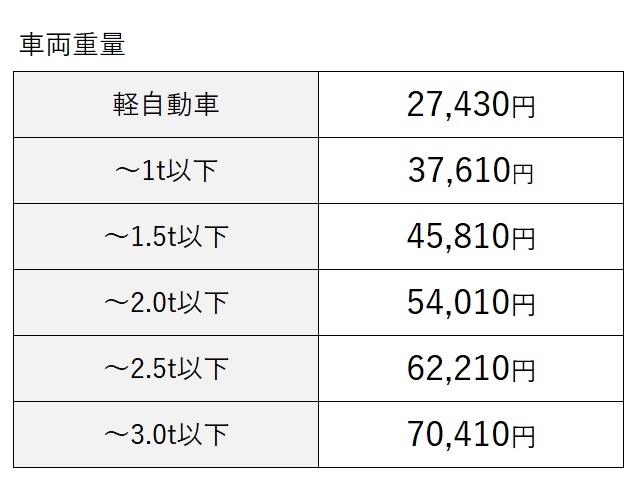 車検  茨城トヨタ
