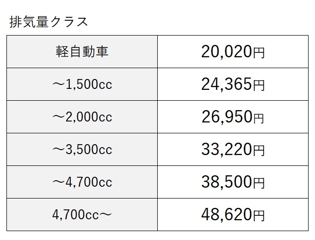 車検  茨城トヨタ