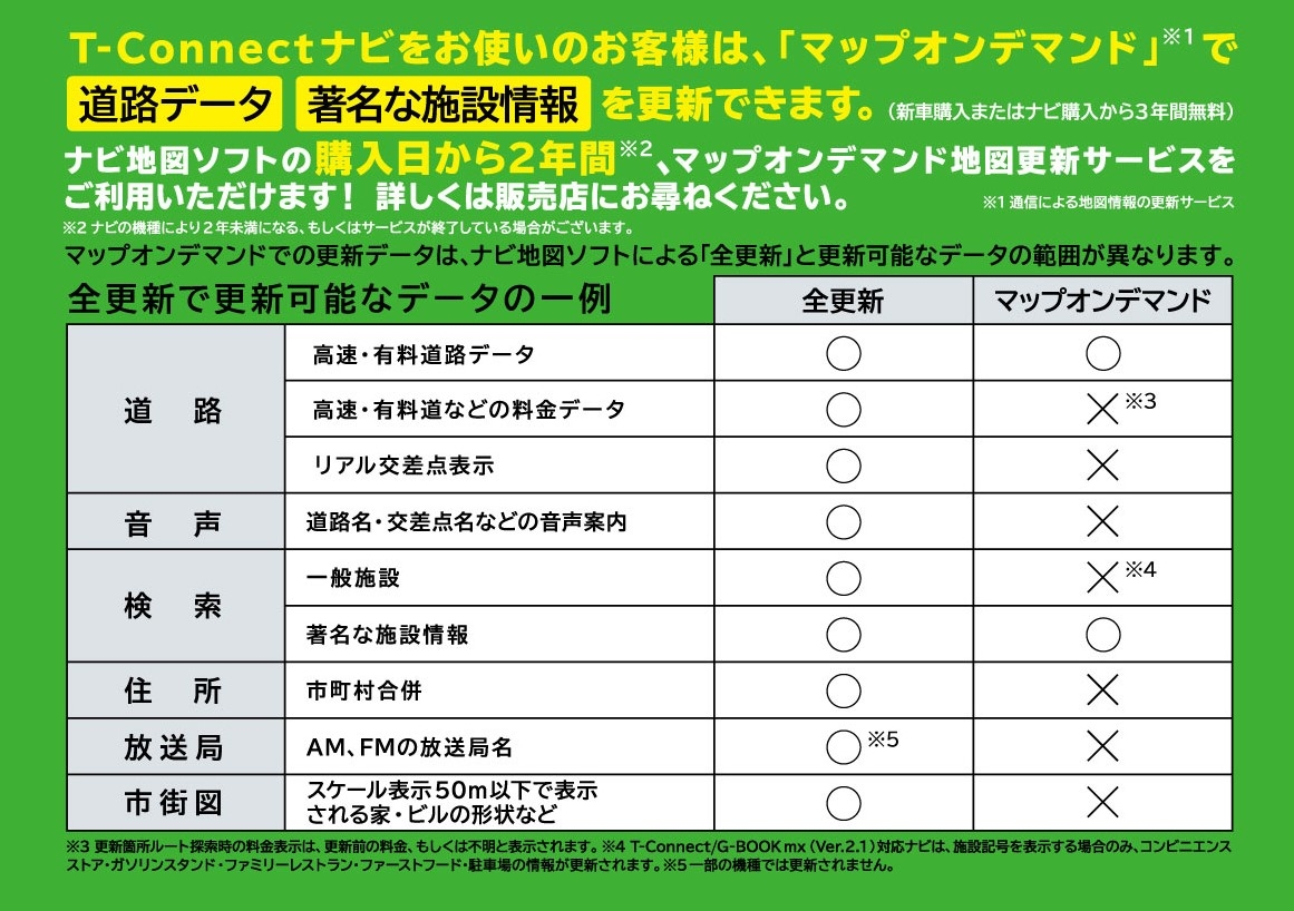 トヨタ純正ナビ地図ソフト 茨城トヨタ