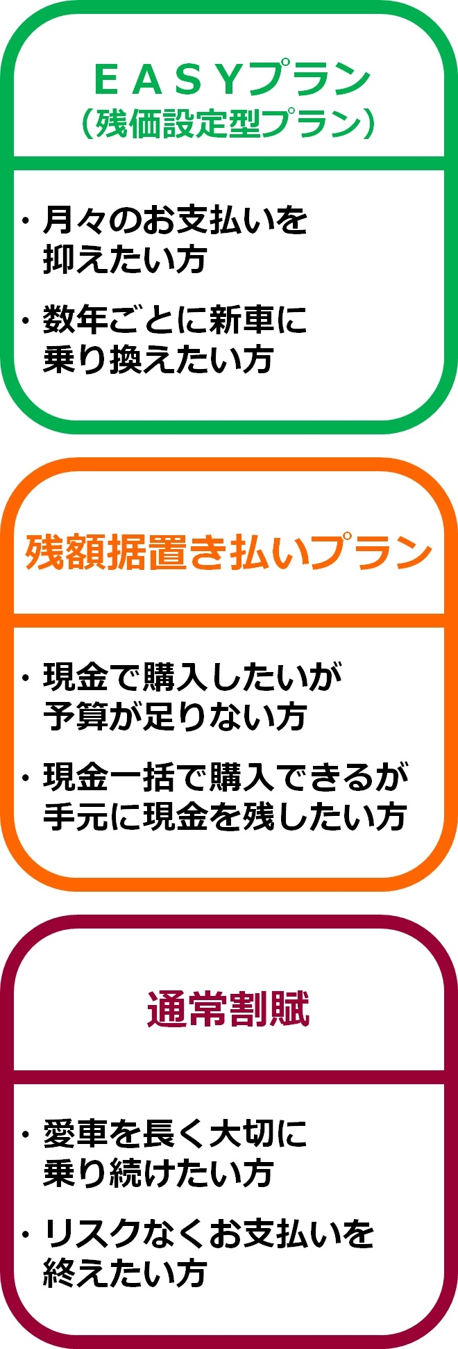 茨城トヨタおすすめのお支払いプラン  茨城トヨタ
