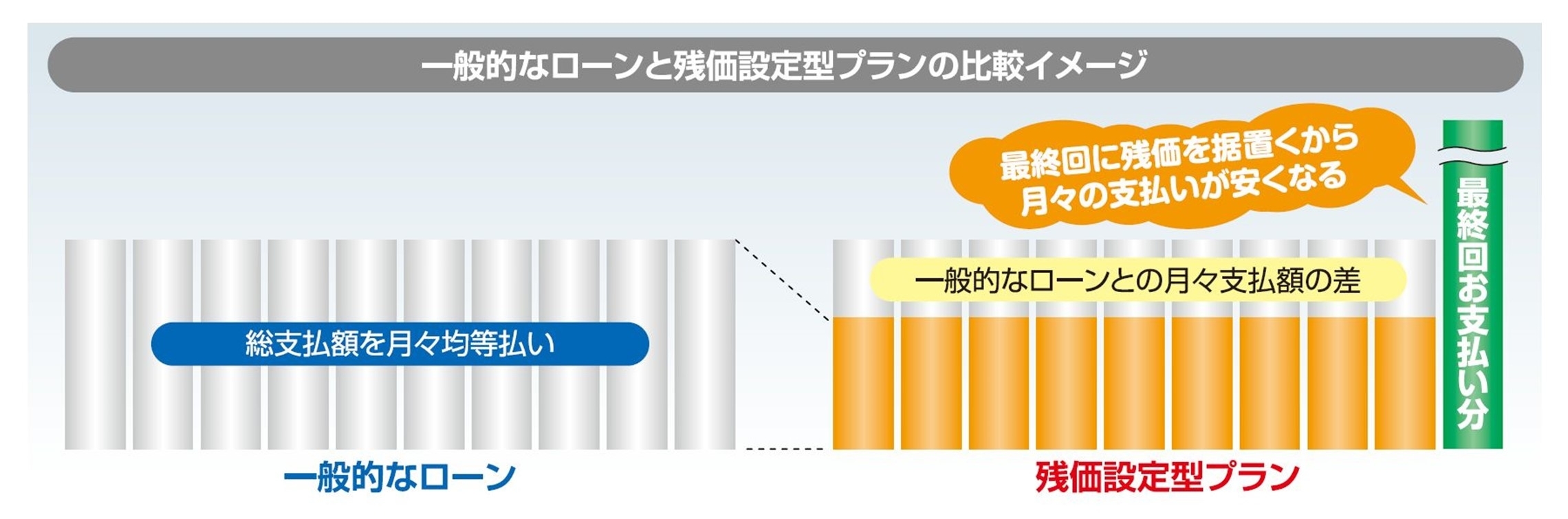 茨城トヨタおすすめのお支払いプラン  茨城トヨタ