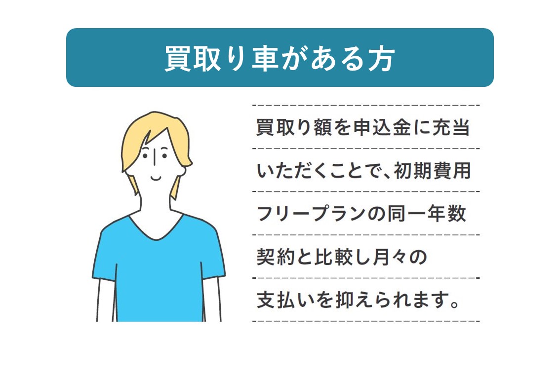 クルマのサブスク、KINTO | 茨城トヨタ
