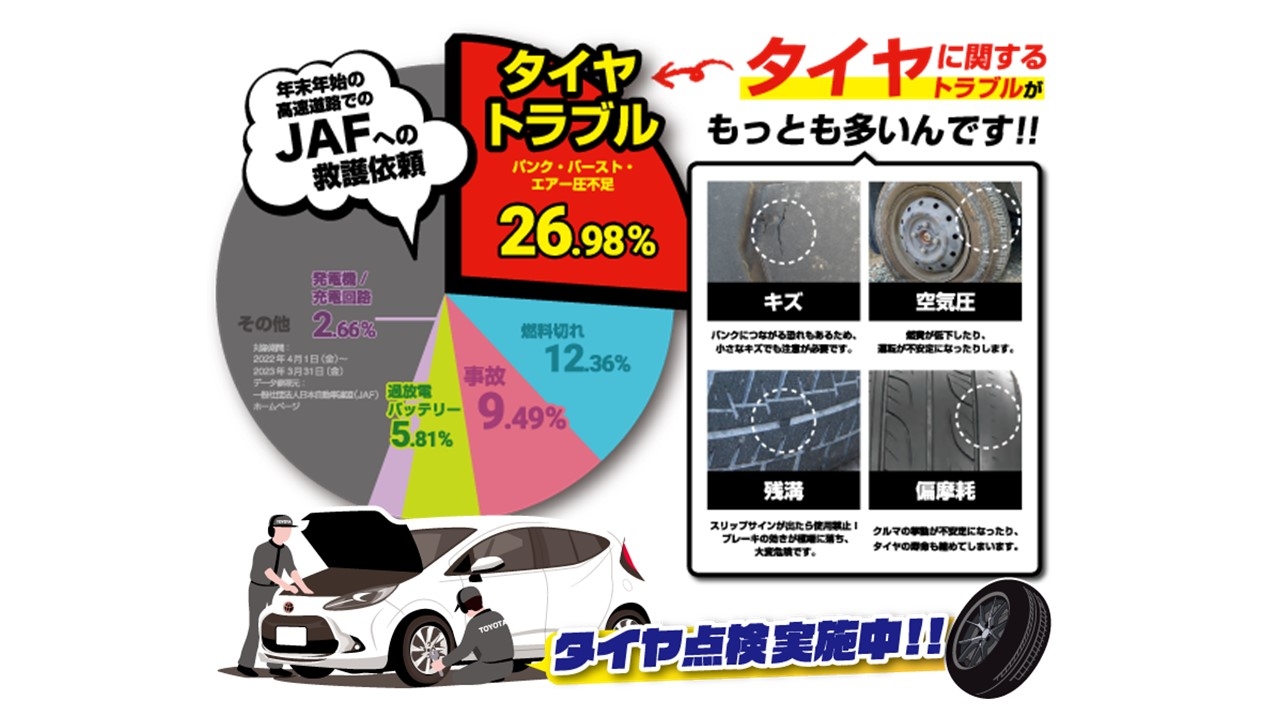 安心安全サポートキャンペーン | 茨城トヨタ