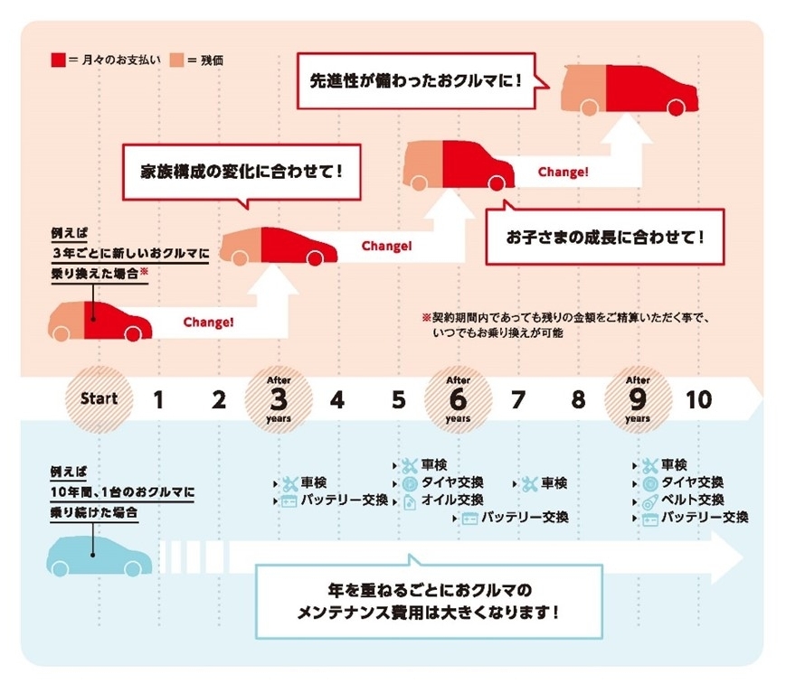 トリプルアシスト | 茨城トヨタ
