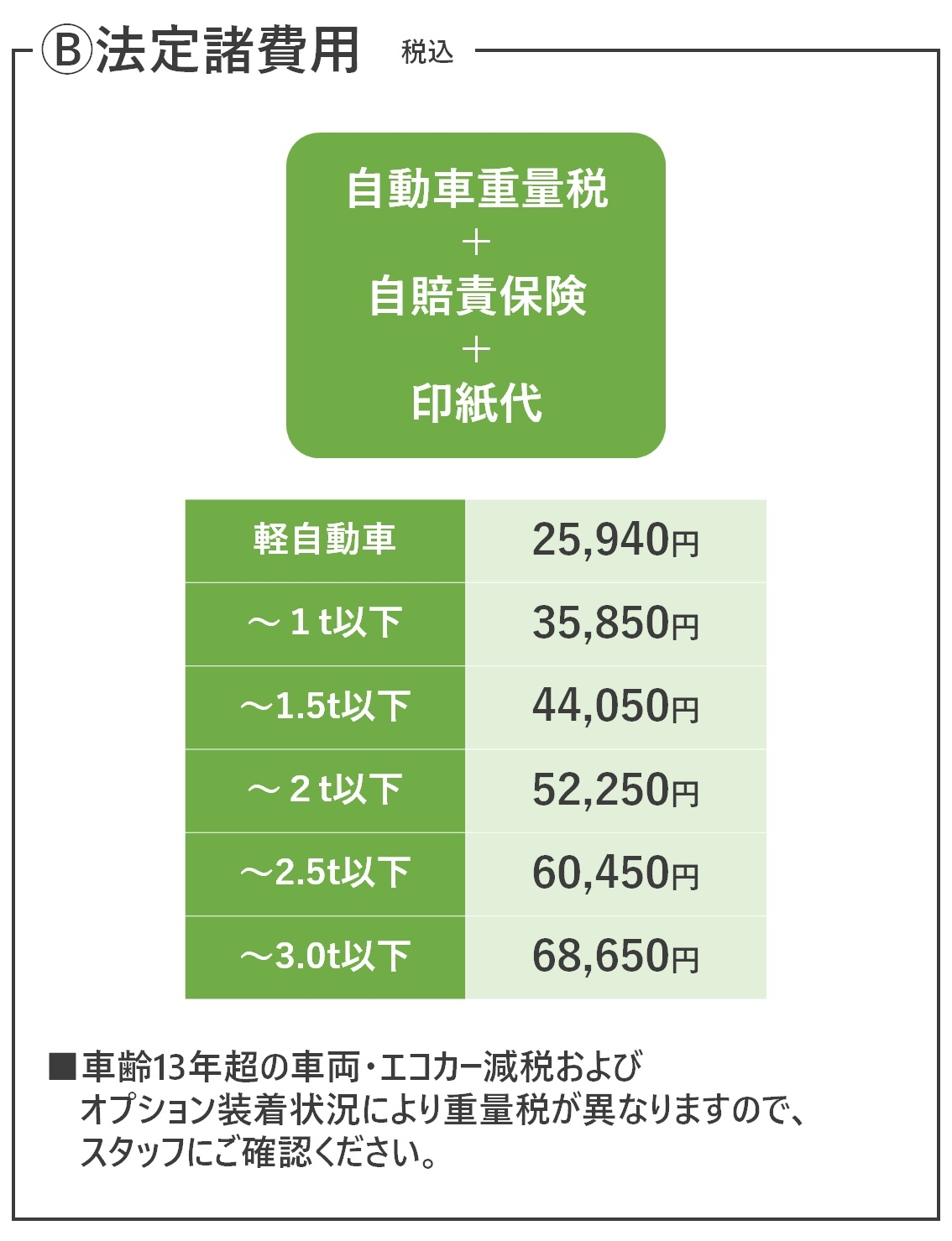 あゆみん様車検代 北九州市門司区の車検はDr．Driveしんもじ店-楽天Car車検