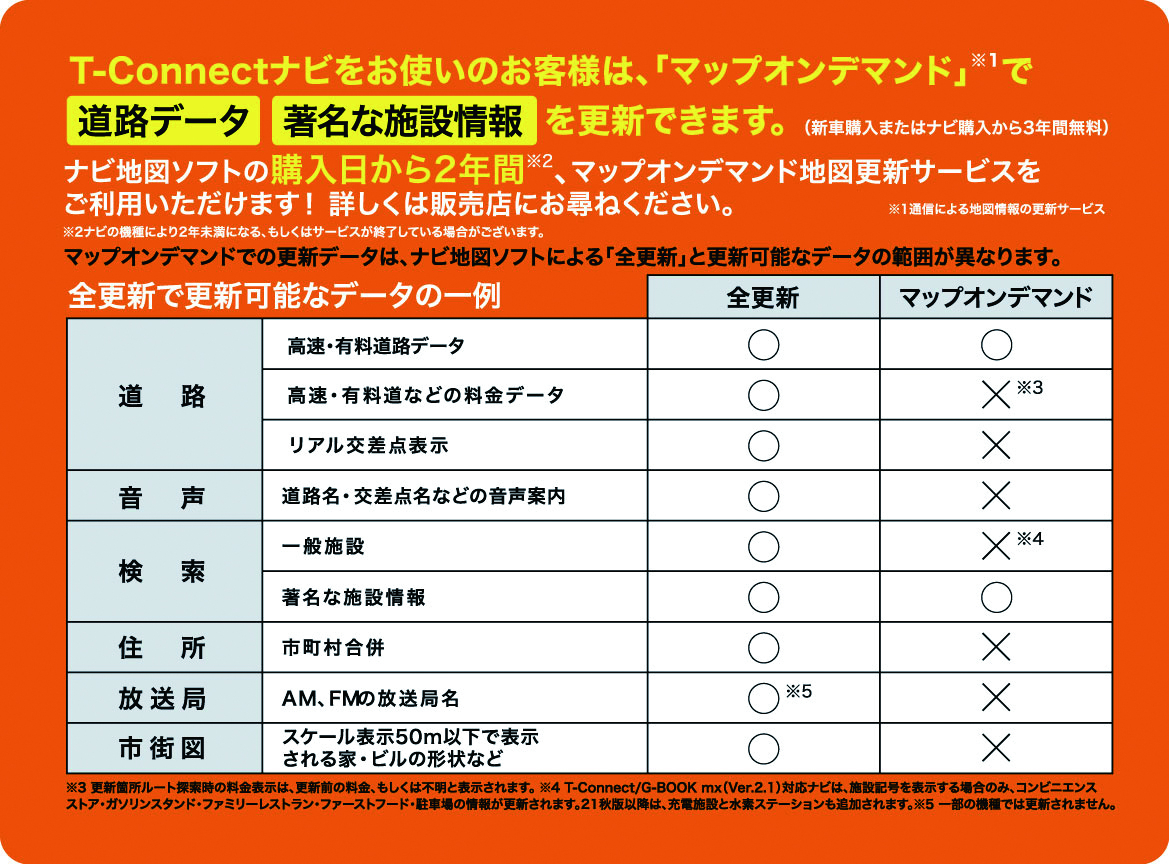トヨタ純正ナビ地図ソフト | 茨城トヨタ