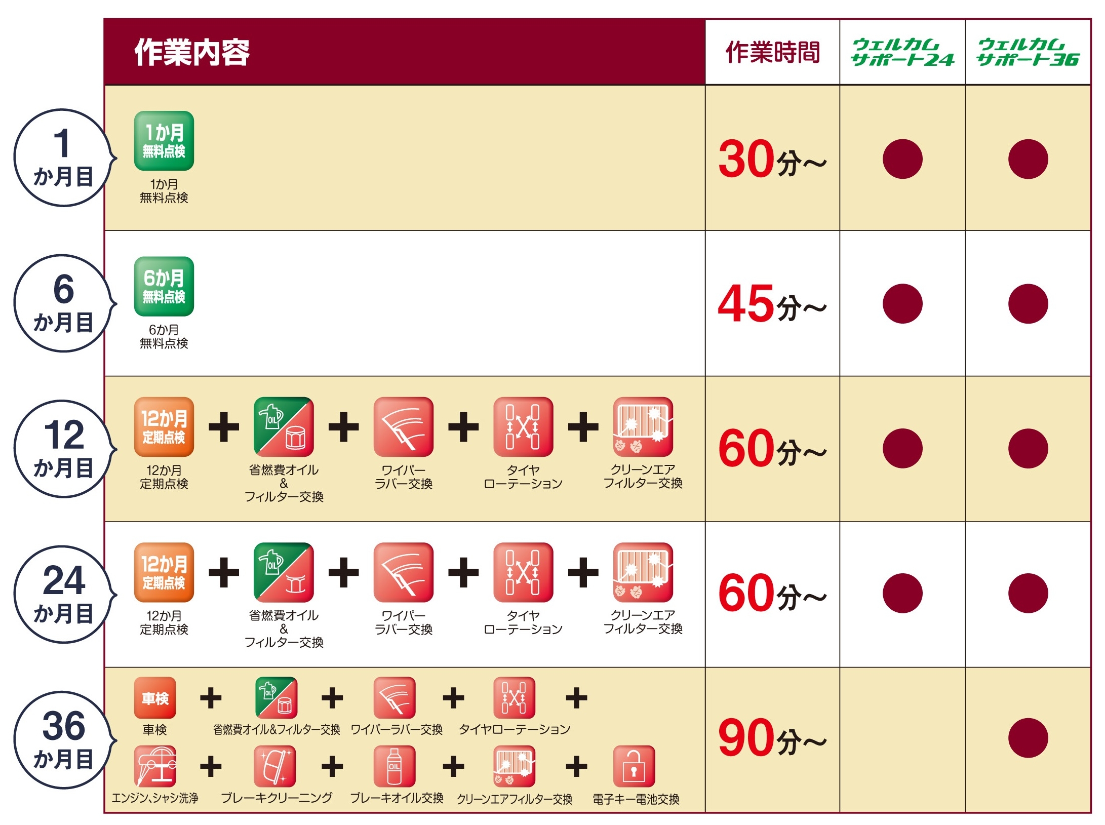ウェルカムサポート | 茨城トヨタ