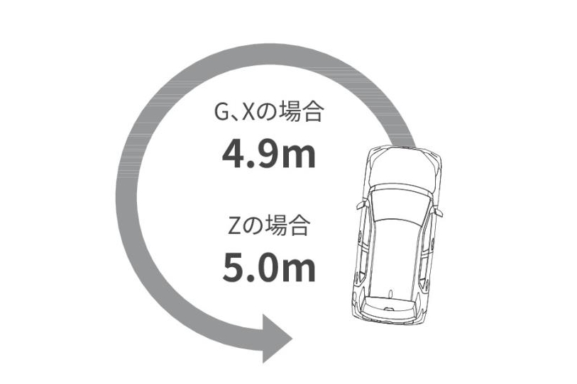 Z（ガソリン・2WD）