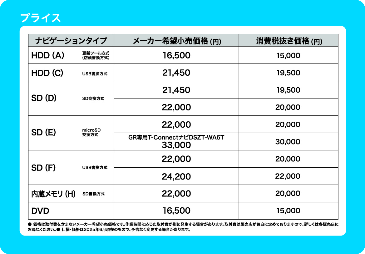 TOYOTA トヨタ純正DVDナビ地図更新 ソフト2枚組2021年秋バージョン トヨタ純正 DVDナビ 地図更新ソフト【2021年秋版】 - メルカリ